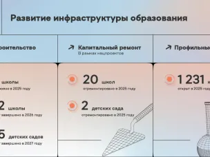 Глеб Никитин: «Делаем акцент на формировании системы непрерывного образования: от учебной скамьи до готового специалиста»